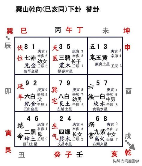 乾山巽向八運|【坐乾向巽 八運】坐乾向巽，八運興旺運勢：宅運風水究極指南